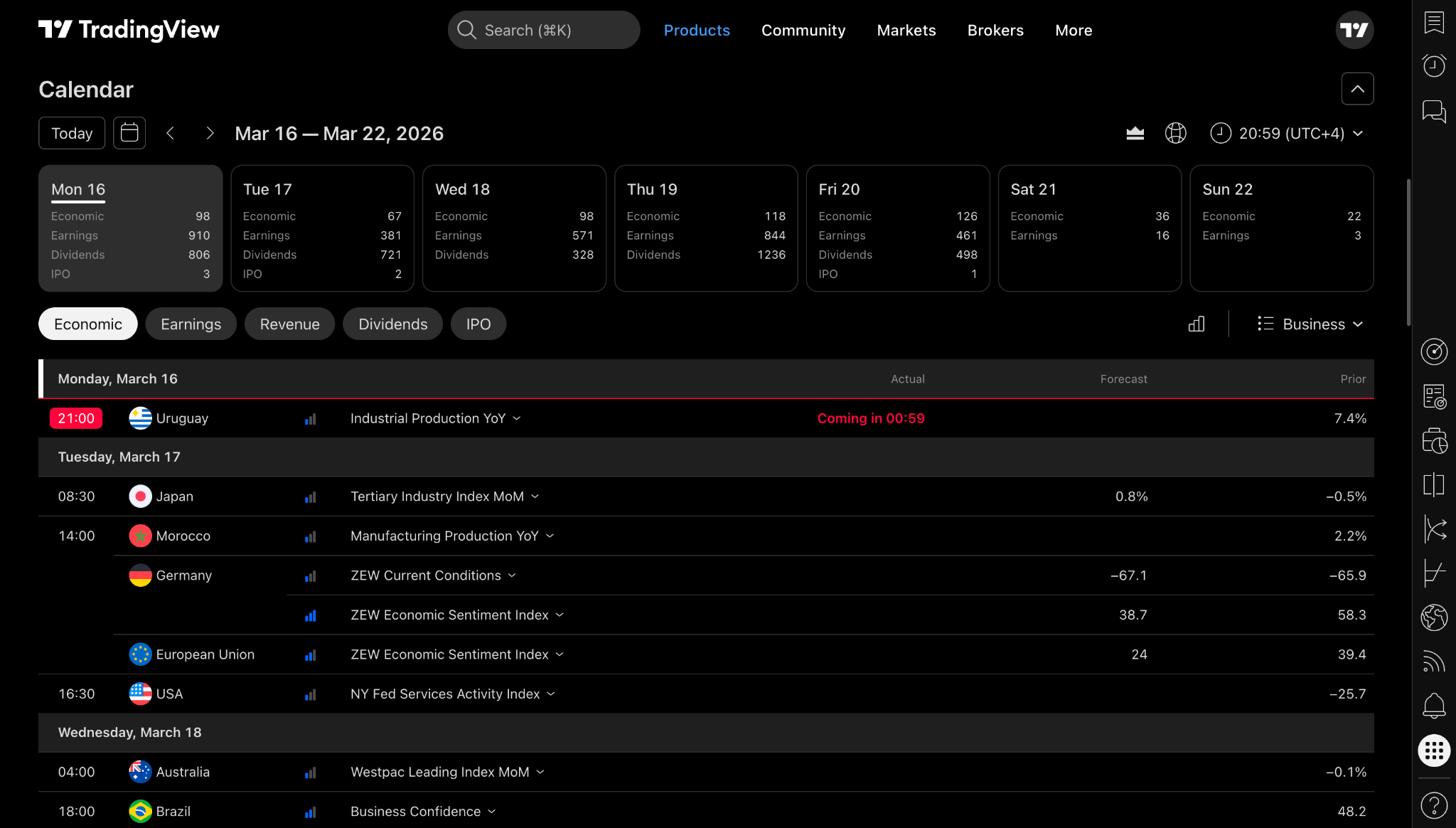 TradingView economic calendar showing market events and high impact data releases