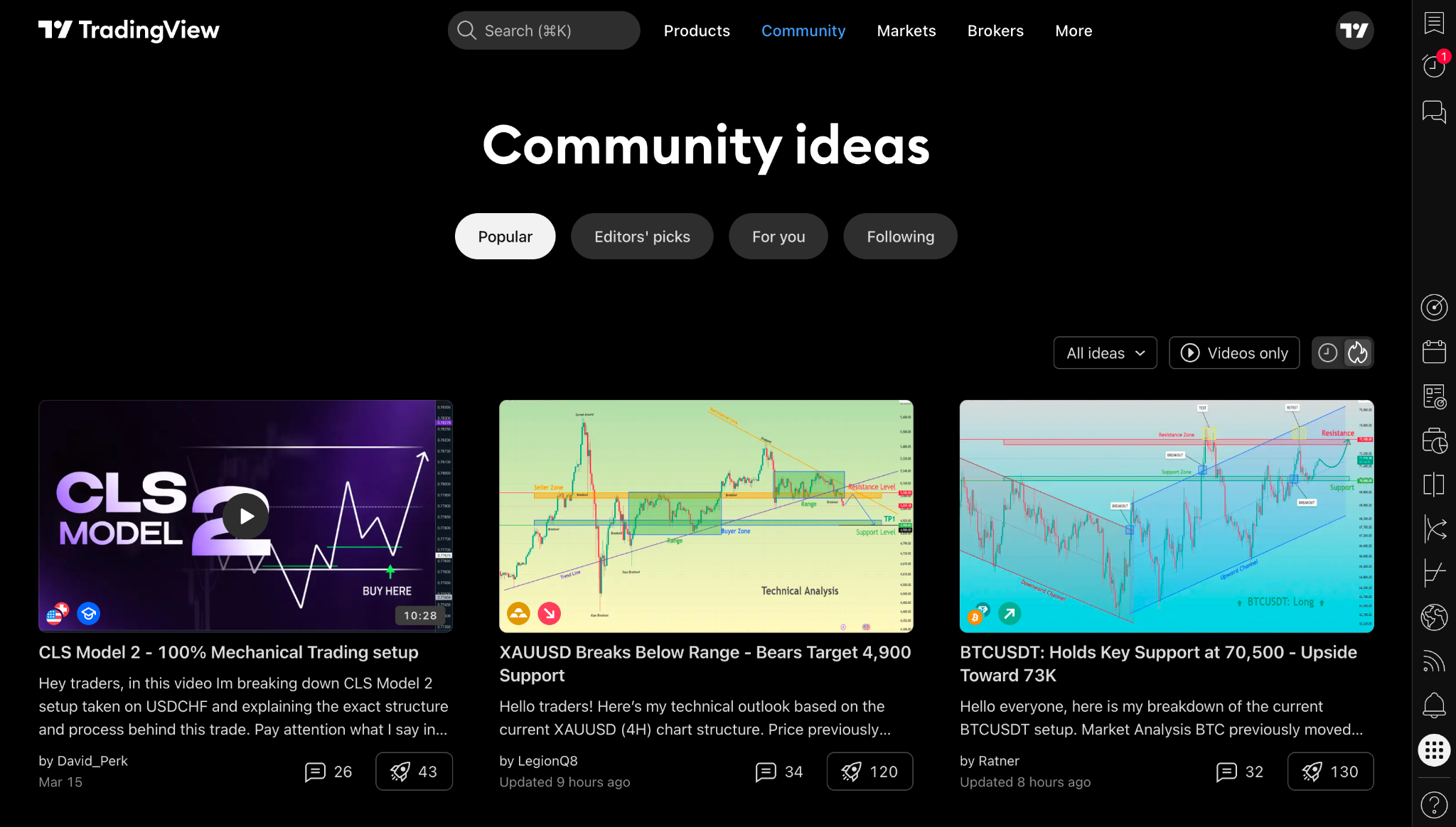 TradingView community ideas page with public chart analysis posts