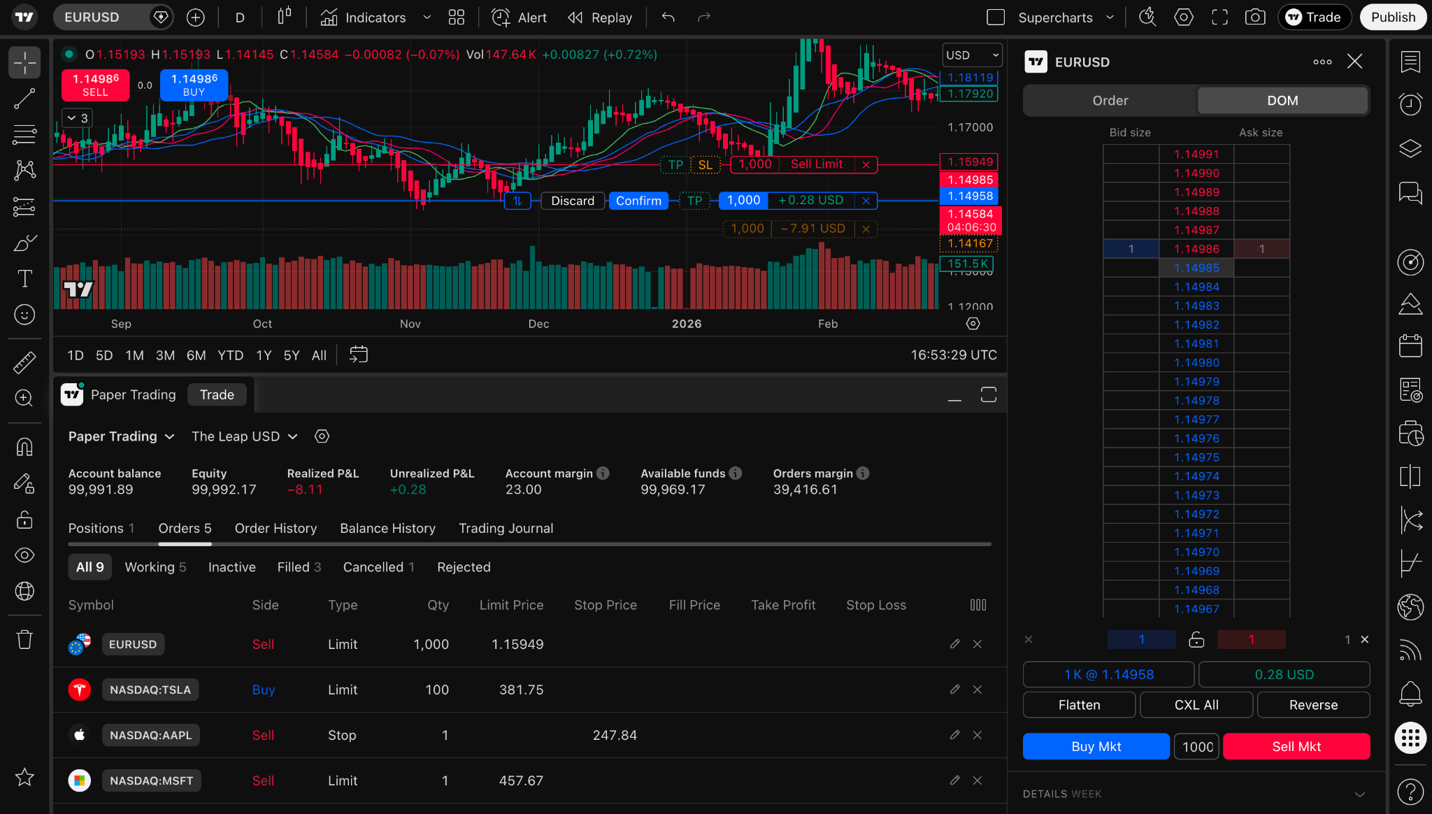 TradingView trading panel showing order entry and chart execution tools